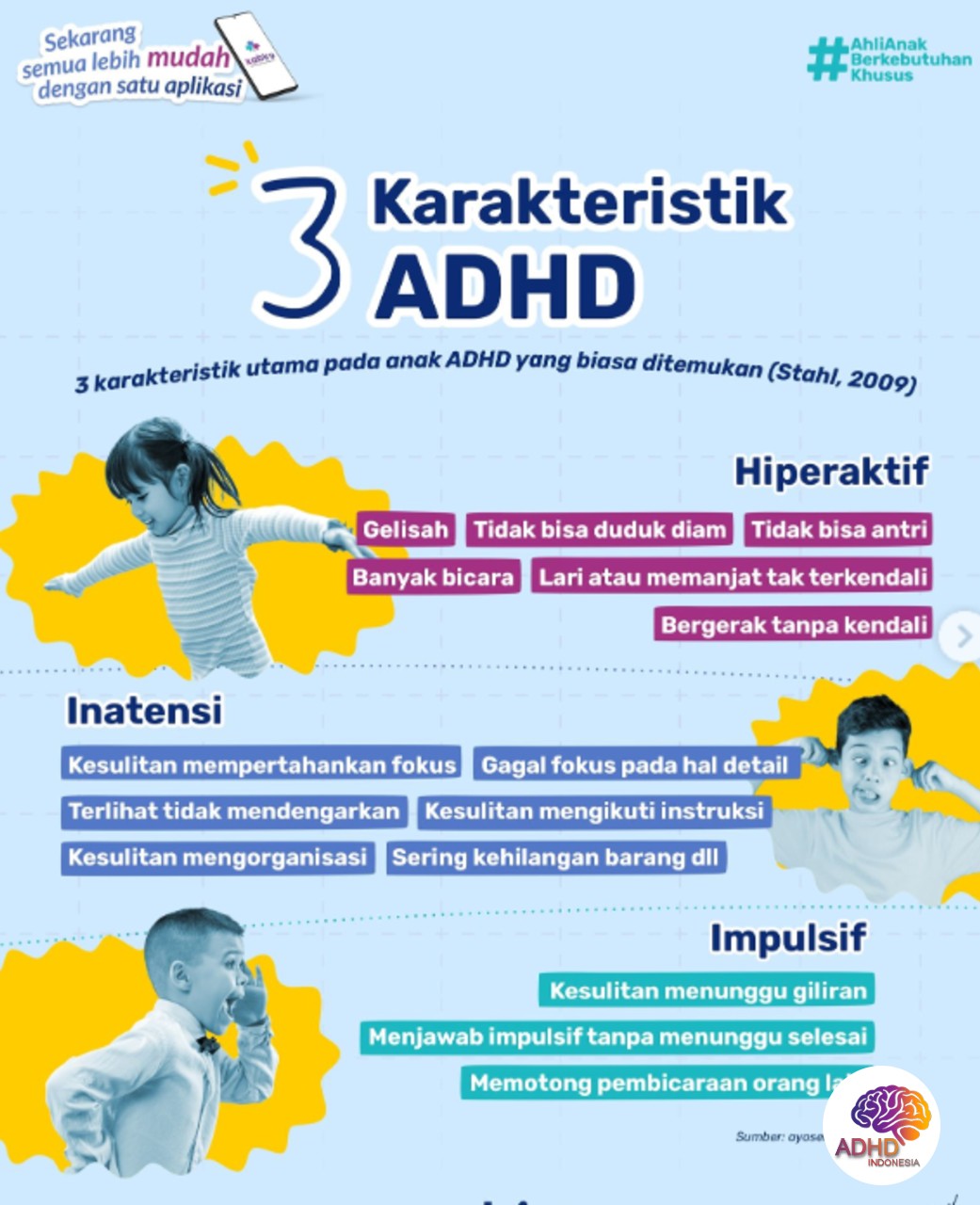 Jenis-Jenis ADHD dan Karakteristik Anak di Kabupaten Manokwari
