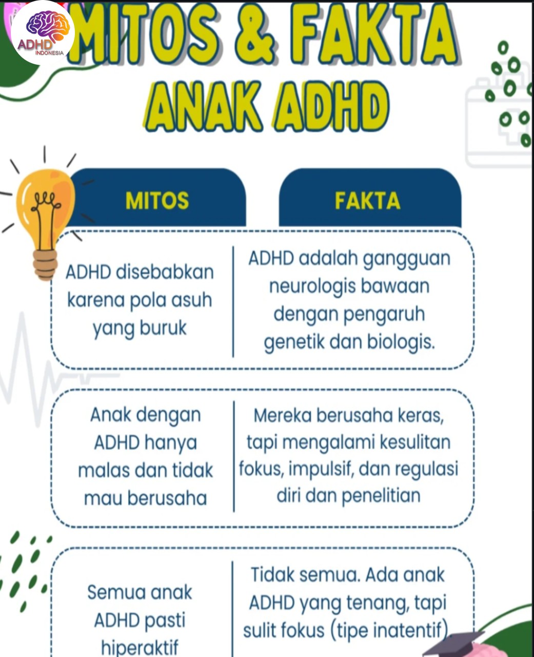 Mitos dan Fakta Seputar ADHD yang Beredar di Kabupaten Manokwari